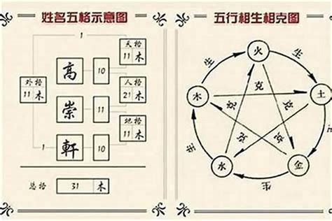 姓名學屬金的字|五行屬金的漢字大全